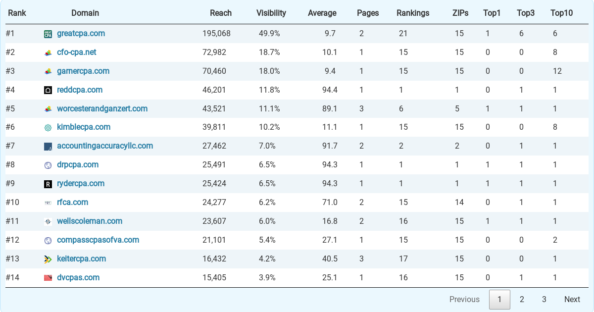 Top 40 Accountants (CPA) & Accounting Firms in Richmond