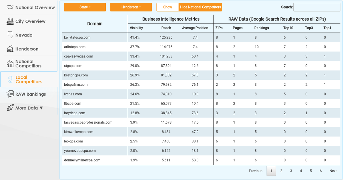 Sample Rbco Benchmark Rbco Against Any CPA Firm in Henderson