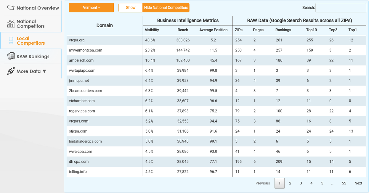 Vt Benchmark Ranks Benchmark Sterlingaccountingcpa Against Any CPA Firm in Vermont