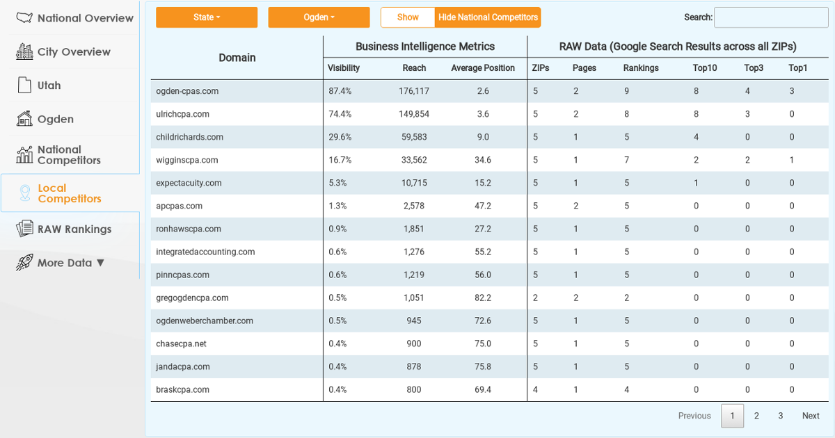 Benchmark Wigginscpa Against Any CPA Firm in Ogden