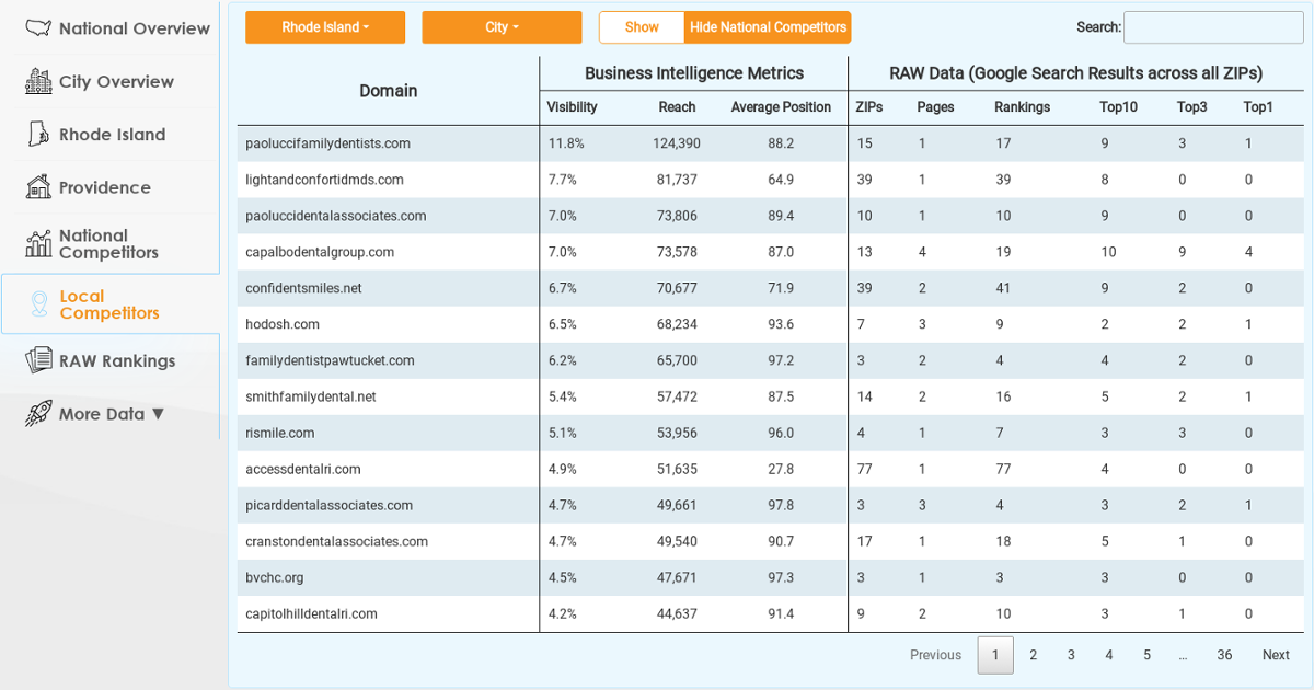 Meta Rhode Benchmark Metacometdentistry Against Any Dentist in Rhode Island