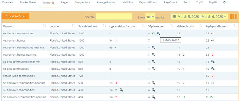 How does a rank tracking tool get accurate data